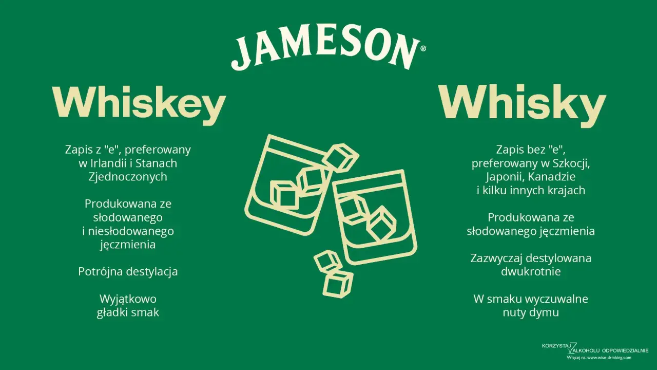 Jak się pisze whisky? Porównanie Whiskey (Irlandia, USA) i Whisky (Szkocja, Japonia, Kanada). Dwa kieliszki z lodem.