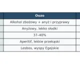 Tabela porównująca Ouzo i Tsipouro, dwa rodzaje greckiego alkoholu: skład, smak, moc i pochodzenie.