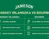 Porównanie whiskey irlandzkiej i burbona: jęczmień vs kukurydza, trzykrotna vs dwukrotna destylacja, używane beczki vs nowe.