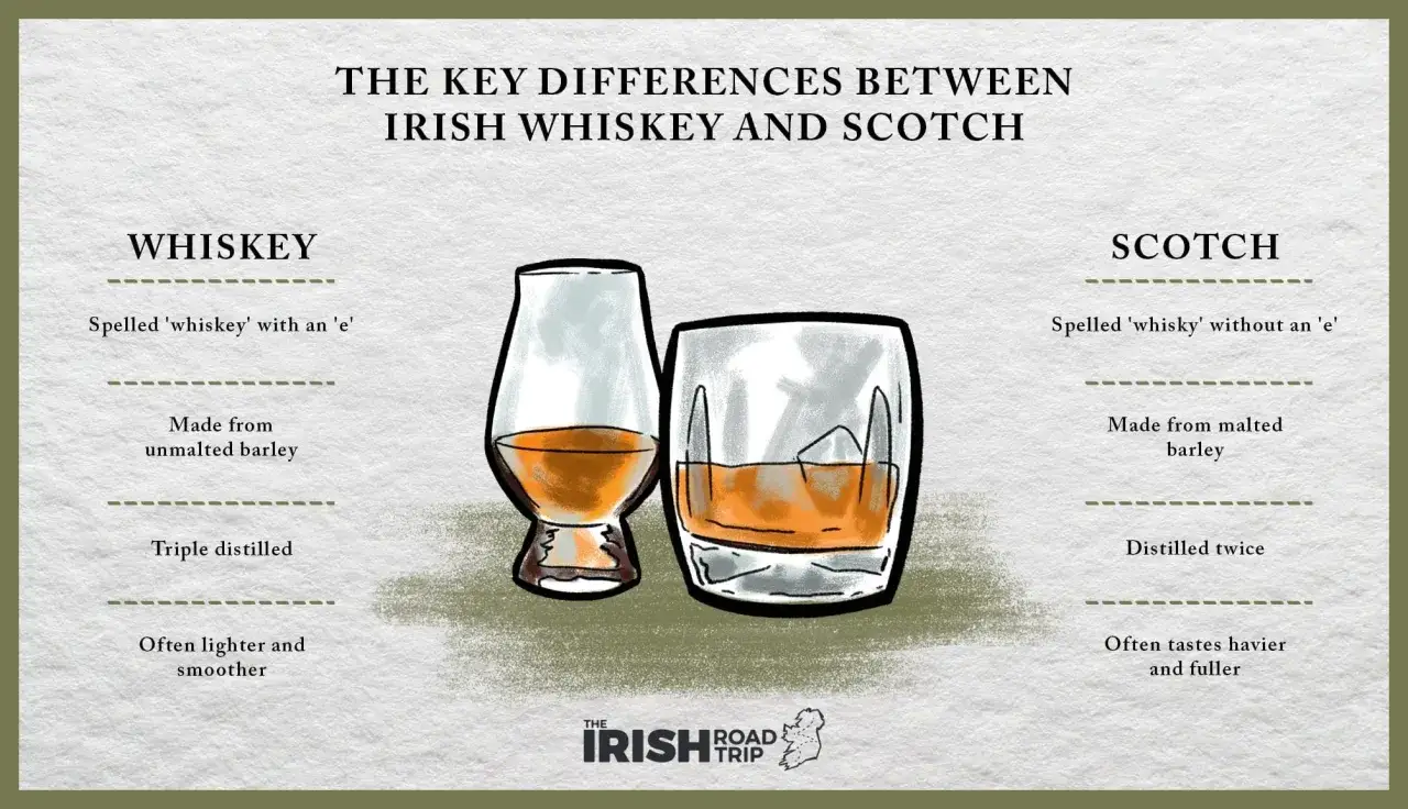 Por&oacute;wnanie whisky szkockiej i irlandzkiej: r&oacute;żnice w pisowni, składnikach i destylacji.